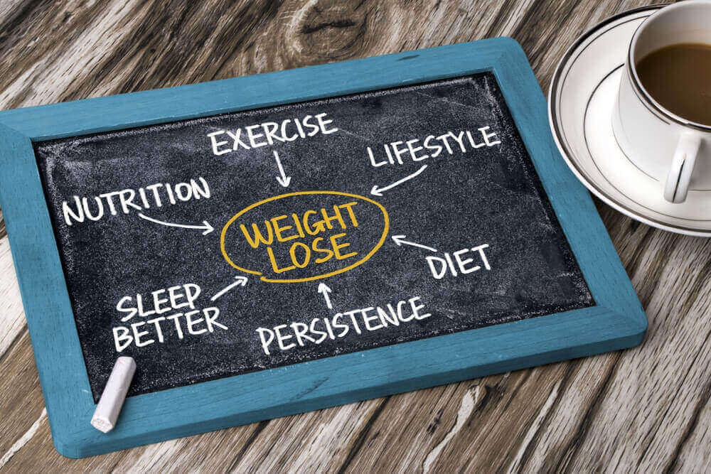 How Do I Calculate My Weight Loss Percentage After A Diet Plan